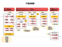 xixinlai采集到UX 产品思维