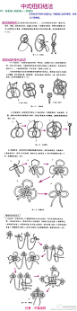 #教程##服装基础# 【中式纽扣制作】 之前发了旗袍的制作和纸样。。想想把纽扣的制作也发了吧。。因为有些特别颜色的纽扣不一定能买到，有兴趣可以自己试试哦。。比较简单的。如果需要有复杂的。。。其实传统手工中式纽扣式很贵的。。