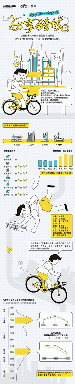 品牌设计-高小尚采集到信息图