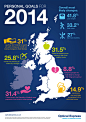 Brits settling for quick fixes in 2014 | Visual.ly