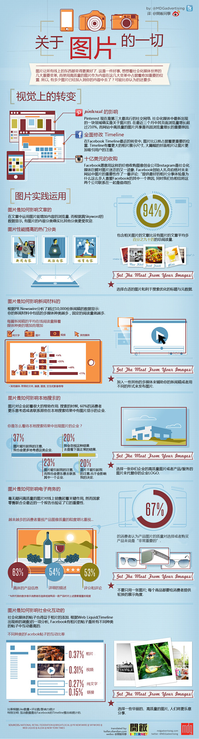 [信息图]读图时代，关于图片的一切 | ...