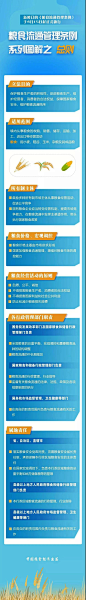 《粮食流通管理条例》系列图解之总则_ 部门政策文件解读_ 福建省粮食和物资储备局