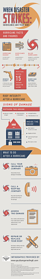 When Disaster Strikes: Hurricanes and Your Roof | Visual.ly