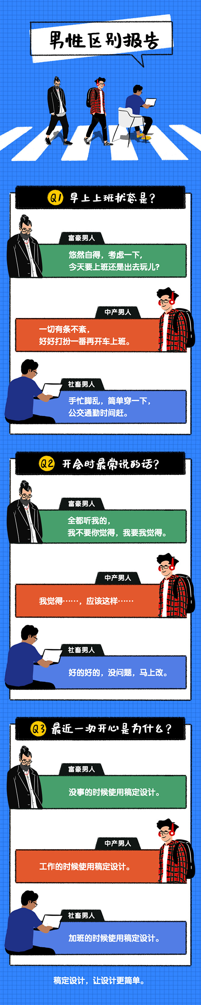 职场区别报告沙雕对话卡通漫画条漫文章长图