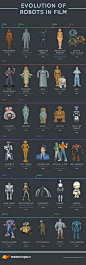 evolution of robots in film