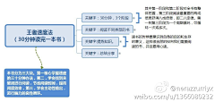 033l采集到读书总结