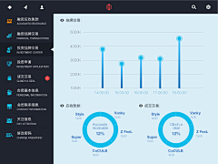 Tracy_Ma采集到GUI-iPad