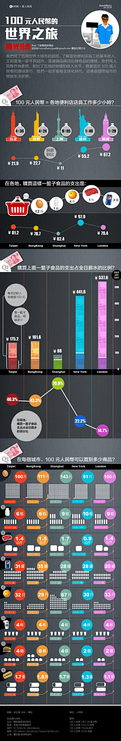 WTMARTIST采集到图表