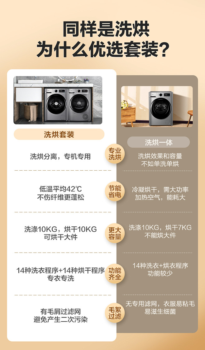 美的洗烘套装家用10公斤滚筒洗衣机热泵式...