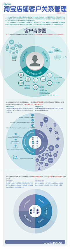 北极下雨了采集到Infographics