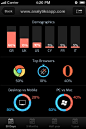 Analytiks iPhone stats screenshot
