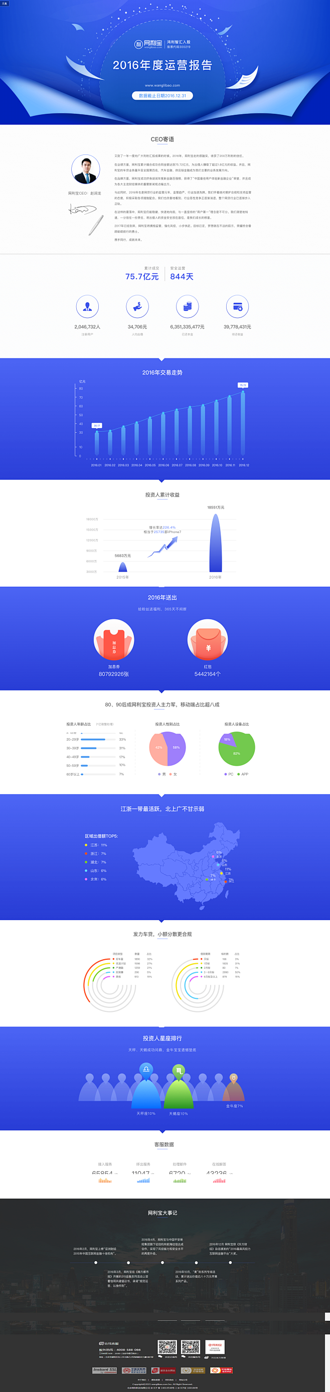 2016年度运营报告http://hua...