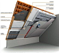 屋顶保温层结构示意图。保温隔热防水层。设计参考。
