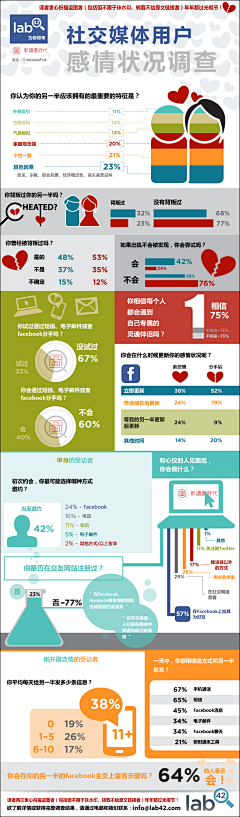 SingoWong采集到统计数据