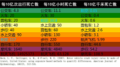 Quester采集到Sales ＆ Marketing 营销与市场