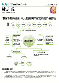 李文远采集到产品