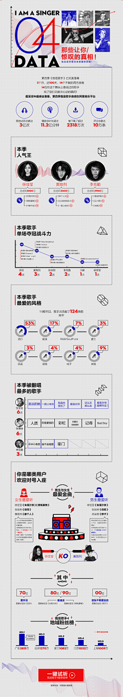 哈哈哈颖采集到阿里设计