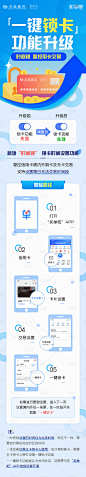 银行信用卡功能升级步骤解析扁平风海报-源文件