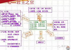 xiaobingyang采集到健康