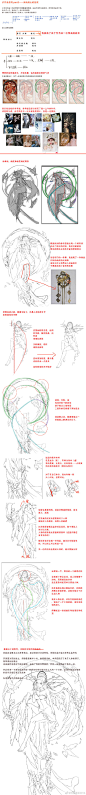#KK魔法学院# 构成课结束了。
说明一下：1-3为L7第二张的图还有过程分享，4-5为L6的过程分享，6-7为L7画的第一张图过程分享，8-10为构成课笔记，11-12为其他的作业

首先感谢@Krenz  k大的指导，受益匪浅，上课很风趣，然后点出了很多点是我从没想到过的点，会有些恍然大悟感，原来自己卡的关卡在这里 ​​​​...展开全文c