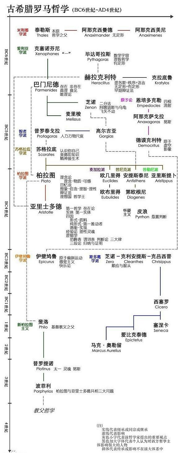 西方哲学完全图解