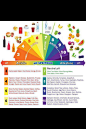 Alkaline foods ph scale