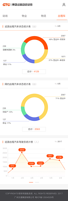 希饭君采集到个人作品_移动端