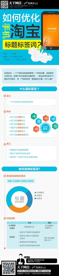 拖稿-DA欢采集到网商学习