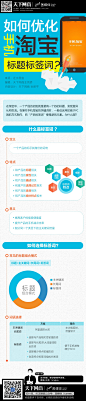 【读图】如何优化手机淘宝的标题标签词？ - i天下网商－最具深度的电商知识媒体