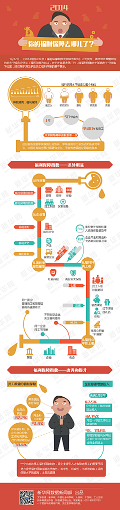 www像素net采集到可视化