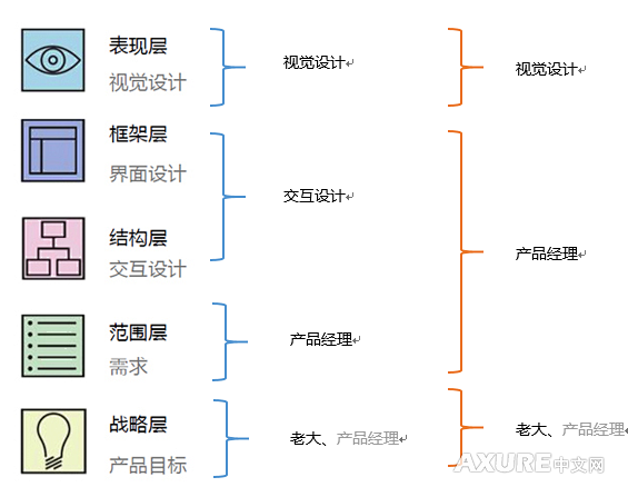 我眼中的“产品经理” – Axure中文...