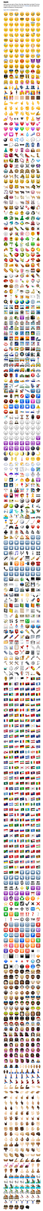Apple Emoji List — Emojis for iPhone  iPad and OS X