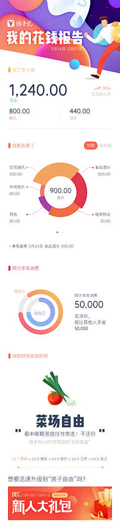 MSASN1采集到图表设计