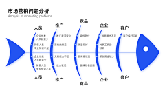 路字辈采集到-元素、细节-