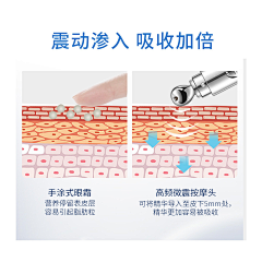 拾橘YC采集到护肤品