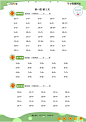 20以内加减法混合运算 | 数感天天练