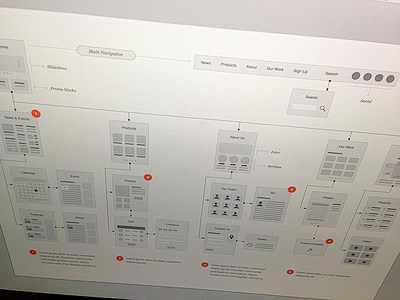 Website Flowcharts S...