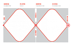 morgancheung采集到PM/UE