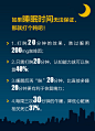 【不得不知道的睡眠小技巧】已经被第二条吓到了....所以。。要理解你周围那些打鼾的人，不容易，随时有呼吸暂停的危险