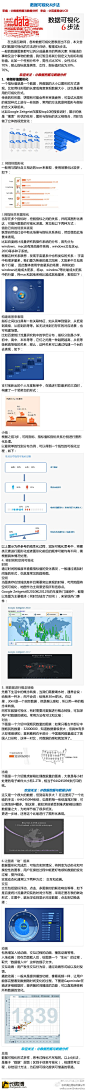 数据可视化