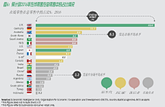 无敌的被窝君采集到Data Charts