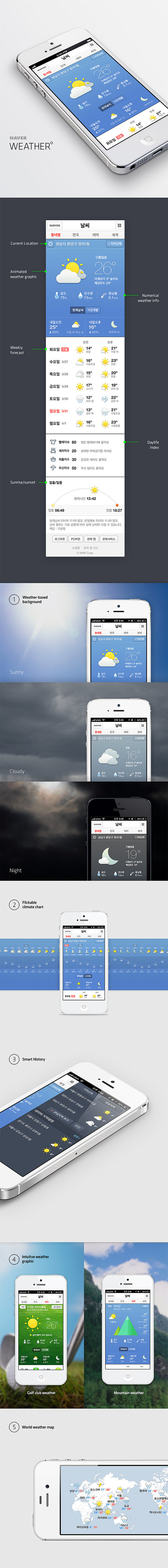 NAVER Mobile Weather...