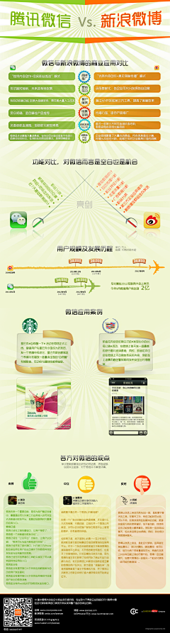 seeisee采集到CIC Infographics