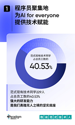 纳兰超超｜Lu7ke采集到刘永超设计作品