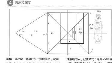 【动漫绘画学习】如何创建人物透视