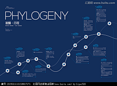 Li祎de采集到时间轴