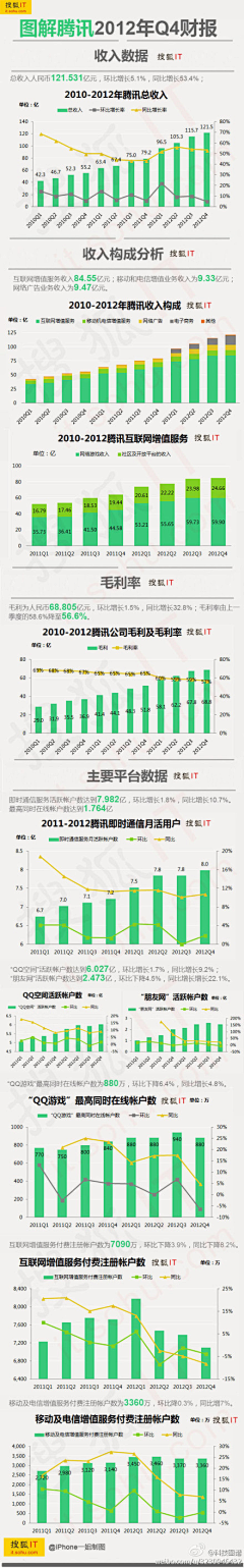 焦灰灰采集到IT互联网