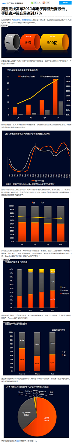 月见花下采集到IT