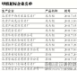 北京公布12款家具甲醛超标 床头柜成隐患