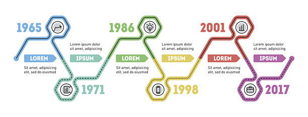 Infographic timeline...